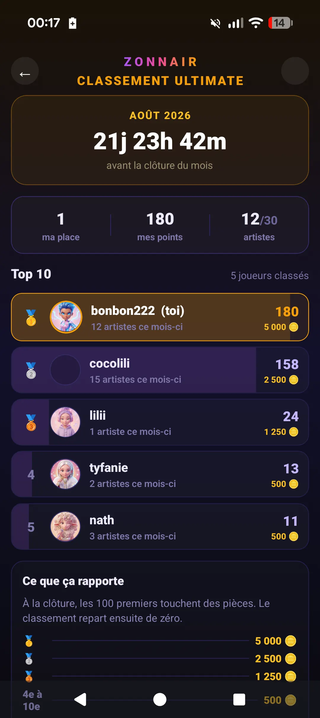 Classement mensuel du blind test 100 % artistes de ZONNAIR